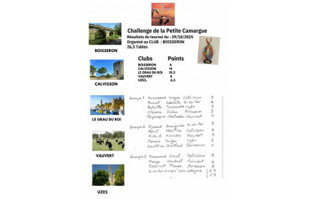 Classement de la 1ére manche du Challenge de la PC à Boisseron le 29/10/25